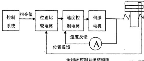 丰都蔡司丰都三坐标测量机