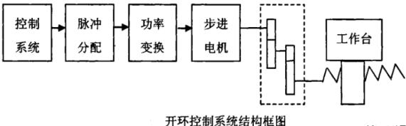 丰都蔡司丰都三坐标测量机